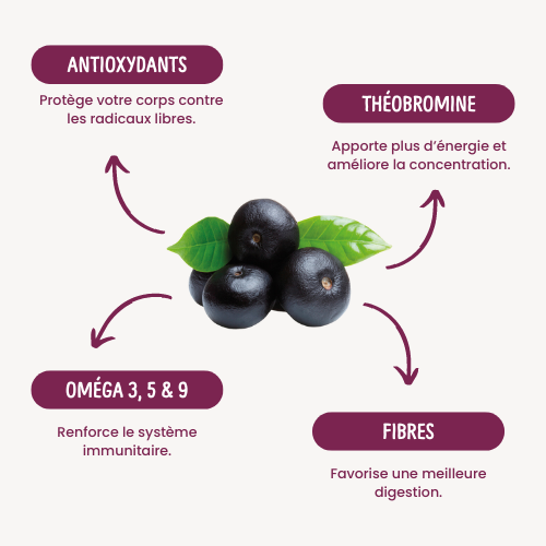 Açai Guarana Pack